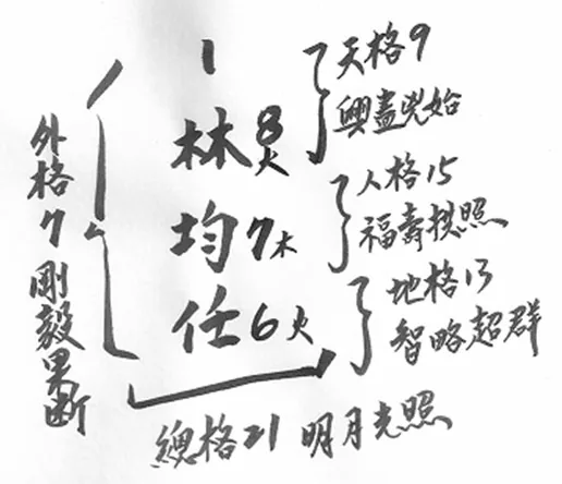姓名三才五行配置範例圖:天格、人格、地格相生說明